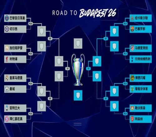 追光宿命對(duì)決、豪門恩怨、北極圈黑馬這屆歐冠16強(qiáng)賽有看頭