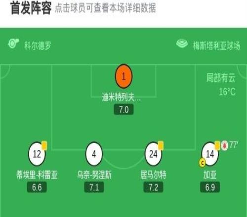 瓦倫西亞10奧薩蘇納，拉馬扎尼點(diǎn)射制勝