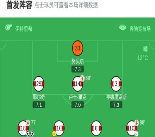 斯圖加特40大勝沃爾夫斯堡，萊韋林雙響，納爾泰建功