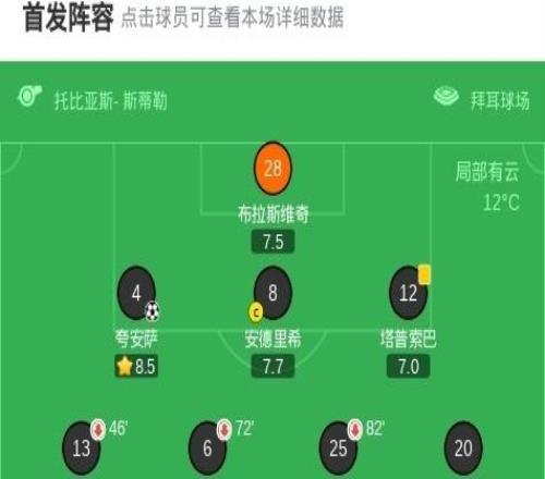 勒沃庫森11美因茨，貝克爾破門，夸安薩絕平