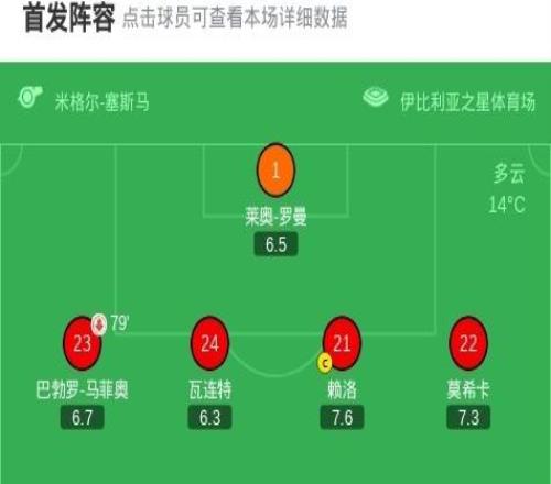 皇家社會10馬略卡，索萊爾制勝