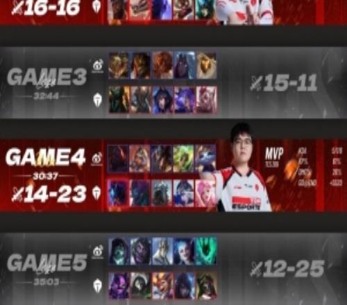 TES粉絲熱議落?。荷弦拜o太美妙了，申請(qǐng)讓哥哥下賽季繼續(xù)督戰(zhàn)