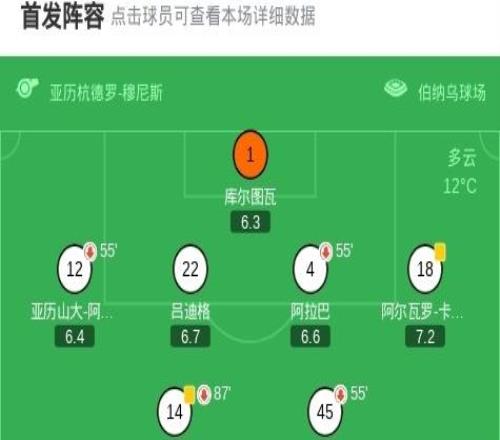 劍南春皇馬01赫塔費，薩特里亞諾凌空斬，維尼修斯失單刀