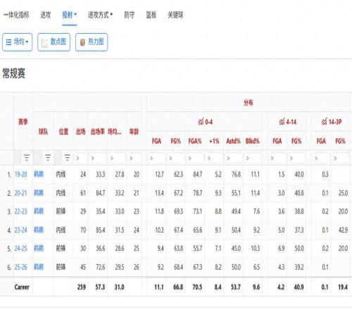 詹姆斯最偏愛的后輩，不再被出勤率困擾的錫安，如何才能真正接班