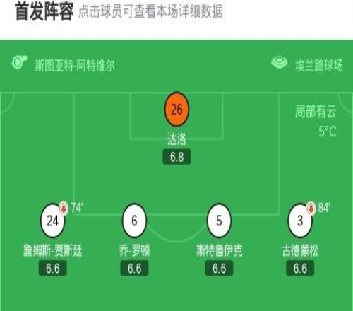 利茲聯(lián)01桑德蘭，迪亞拉點(diǎn)射破門(mén)，羅頓進(jìn)球被吹