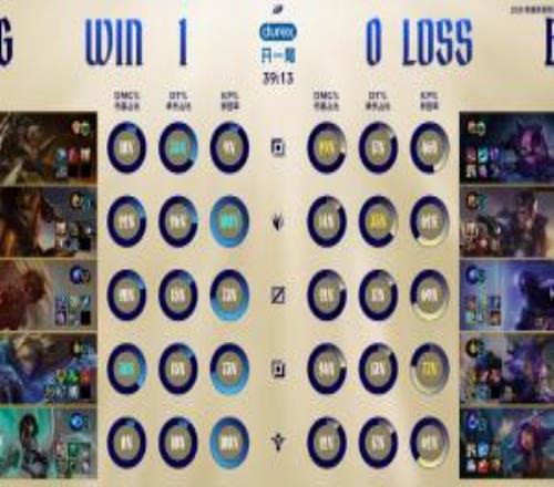 這也能贏！HongQ巖雀中期多次失誤送節(jié)奏，JDG上中27都能贏