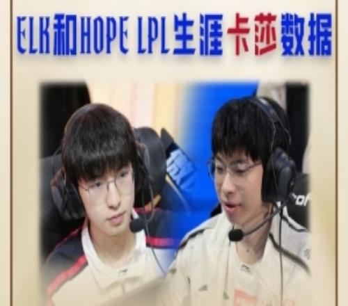 LPL淘汰賽趣味數據：Elk用卡莎次數、勝場、勝率均高于Hope