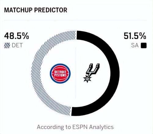 無人能擋！文班轟38+16+5+5帽，創(chuàng)NBA第二神跡！東部第一成紙老虎