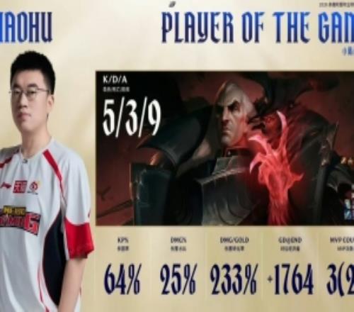 媒體人：WBG這么夸張今天驚蟄小虎來勁了啊