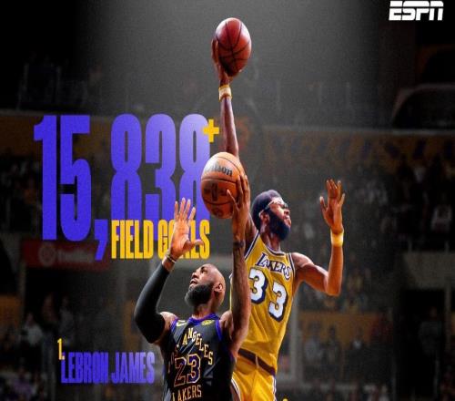 歷史進球王+歷史得分王！41歲詹皇又造蓋世功勛轟16+8+5拼至受傷