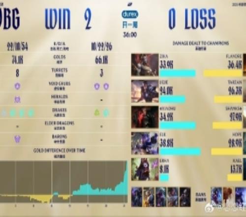 解說Rita看WBG拿下賽點：嚇人春天真來了