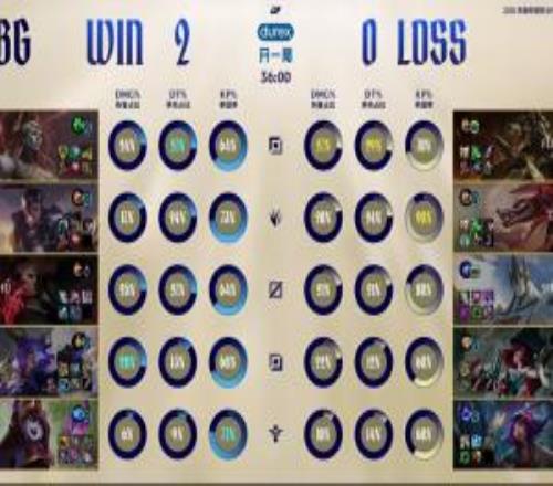 直接被國(guó)王標(biāo)記了！Hope+Kael第二局合砍11211的糟糕戰(zhàn)績(jī)！