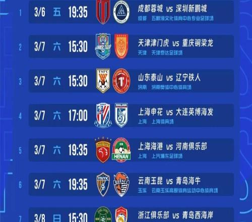 新賽季中超今晚揭幕9隊負分開局