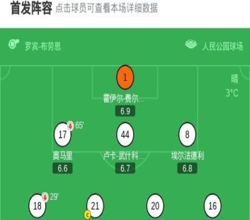 漢堡01勒沃庫森，科法內(nèi)制勝