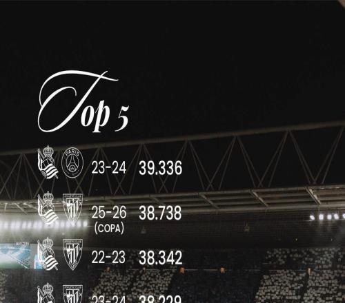 皇社主場上座人數(shù)前五中四場都是對陣畢包，但第一是對陣巴黎