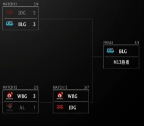 涵藝：AL確實弱了不少登峰第一無緣敗決挺意外教練組表現就那樣