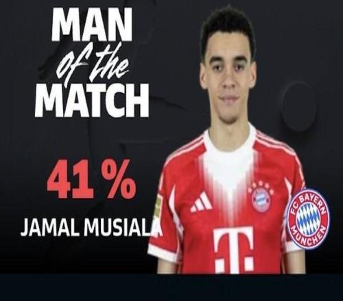 點(diǎn)射破門，穆西亞拉當(dāng)選拜仁vs門興全場(chǎng)最佳球員