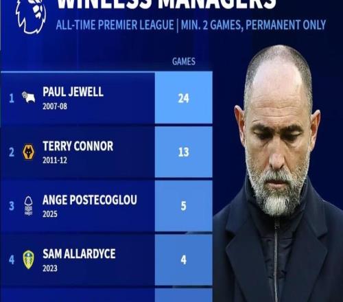 英超歷史新帥最長(zhǎng)不勝紀(jì)錄：圖多爾第6，澳波、德波爾上榜