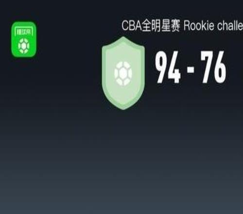 CBA全明星周末戰報：CBA星銳隊9476大學生聯隊，陳家政26+6+4