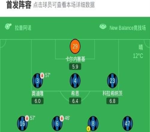 亞特蘭大22烏迪內(nèi)斯，克里斯滕森破門，斯卡馬卡雙響