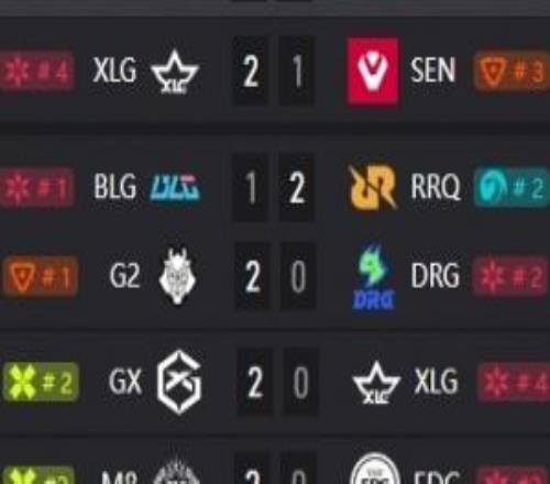 CN瓦爛完了連續(xù)兩個國際賽戰(zhàn)績不佳研發(fā)i13難取第二個大場勝利