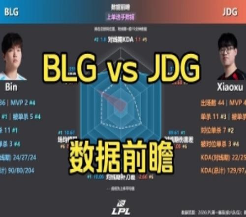 BLGvsJDG數據前瞻：Bin、knight雙雙化身五邊形戰士對位數據全壓