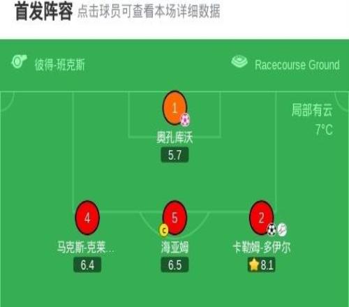 常規(guī)時間：切爾西22雷克瑟姆，阿昌龐建功，加納喬造烏龍