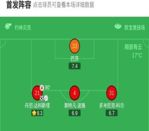 美因茨22斯圖加特，李在城首開記錄，丹尼達科斯塔扳平