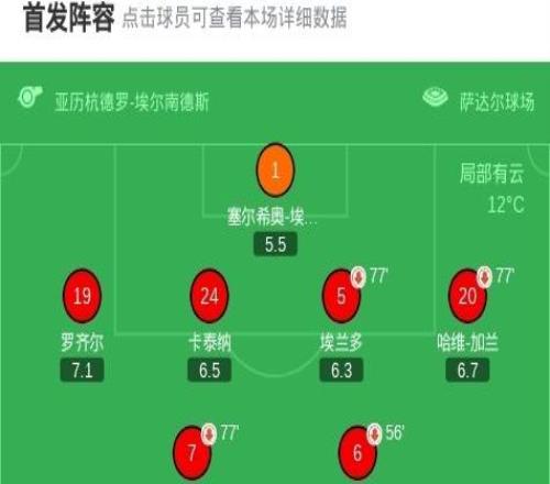 奧薩蘇納22馬略卡，韋達特穆里奇先拔頭籌，布季米爾救主