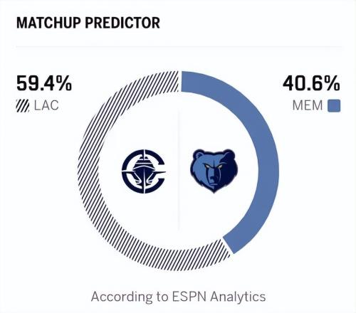 19分大逆轉!倫納德創歷史紀錄,快船3大新援砍53分,誕生5個現實