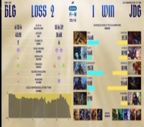 粉絲熱議BLG第三局不敵JDG：這BP在做什么?。∮新堵恩{魚(yú)怎么打啊