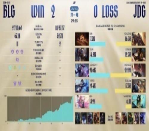 臉都丟盡了！粉絲熱議JDG生死一線：還不查查Gala手機！這上單怎么打先鋒賽呀