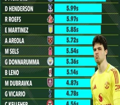 極限！拉門斯英超平均持球時間7.68秒，僅比8秒規則少0.32秒