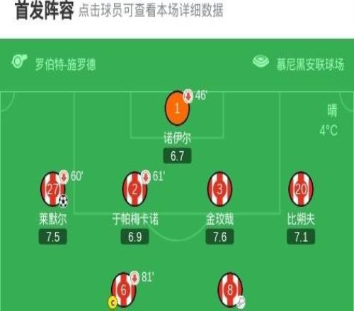 劍南春丨拜仁41十人門興，迪亞斯傳射，雅克松、萊默爾破門