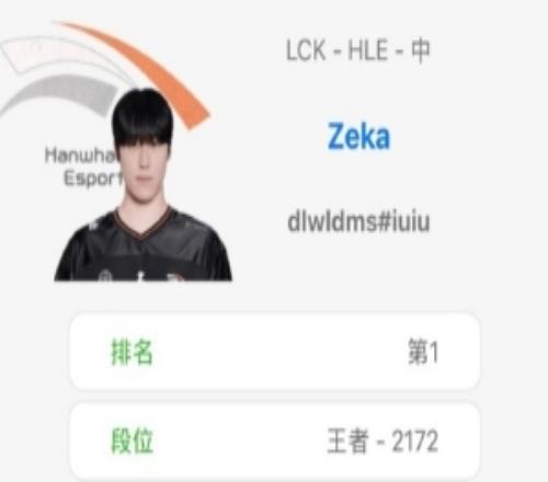沖分！HLE中單zeka以王者2172分60%勝率登頂韓服