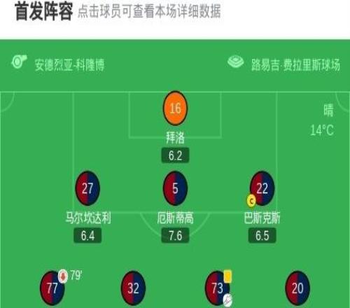 熱那亞21羅馬，梅西亞斯點射，維蒂尼亞破門