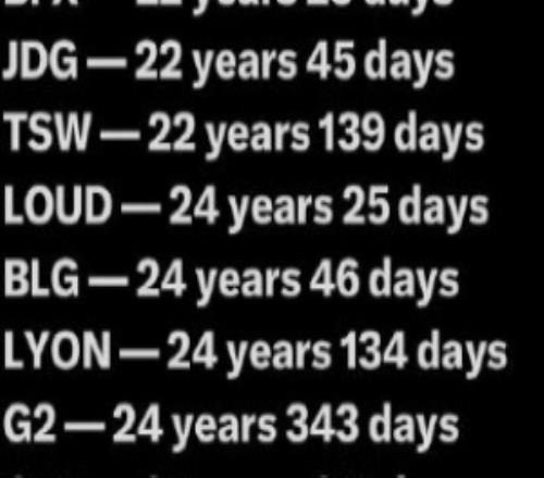 外媒統(tǒng)計先鋒賽隊伍平均年齡：最年輕是BFX年紀(jì)最大是GEN