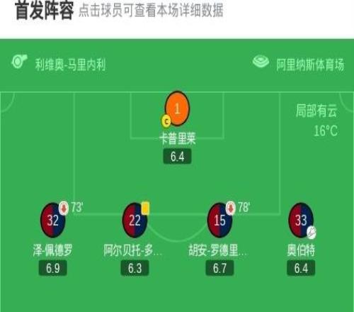 科莫21卡利亞里，達庫尼亞、巴圖里納建功