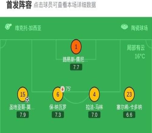 比利亞雷亞爾21埃爾切,圣地亞哥莫里尼奧破門,布坎南建功