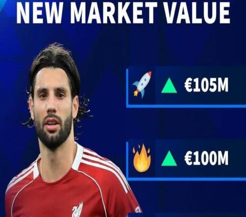 德轉(zhuǎn)預(yù)熱索博斯洛伊身價(jià)更新：最高漲至1.05億歐，最低9000萬