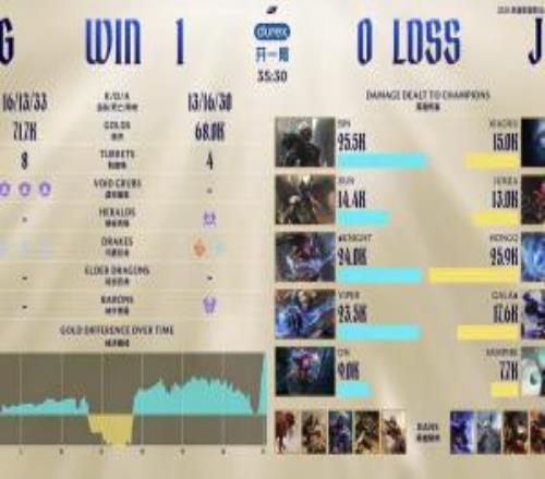 Bin哥厲害！對位打爆xiaoxu團戰作用拉滿！Bin狼母首局打出全隊最高輸出