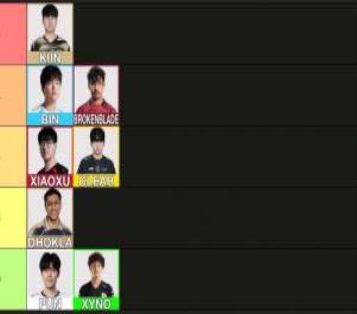 世一上居然不是bin外網(wǎng)網(wǎng)友對先鋒賽上單分級：Kiin獨一檔BB和Bin第二