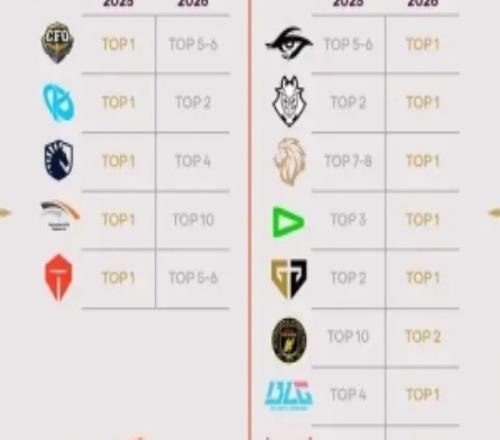 今非昔比賽事官方分享兩屆先鋒賽隊伍第一賽段排名變化