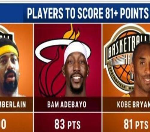 43投+43罰“刷”到83分！阿德巴約集全隊(duì)之力超科比