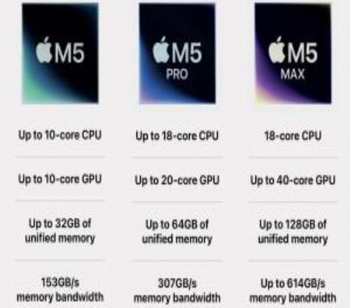 這還要什么獨(dú)顯蘋果最新M5Max實(shí)測(cè)：性能與RTX5070相當(dāng)！