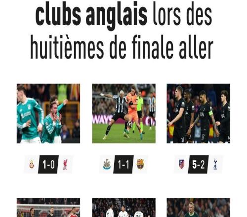 自2223賽季以來首次，英超六隊歐冠18決賽首回合均未能取勝