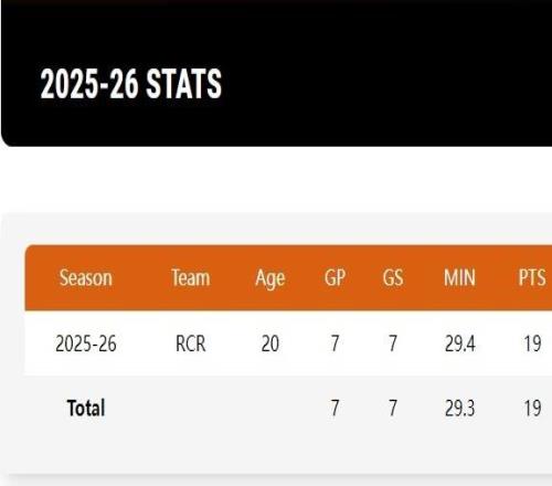 G聯(lián)賽場均19+10！楊瀚森獲贊中國約基奇美球迷不滿斯普利特冷遇