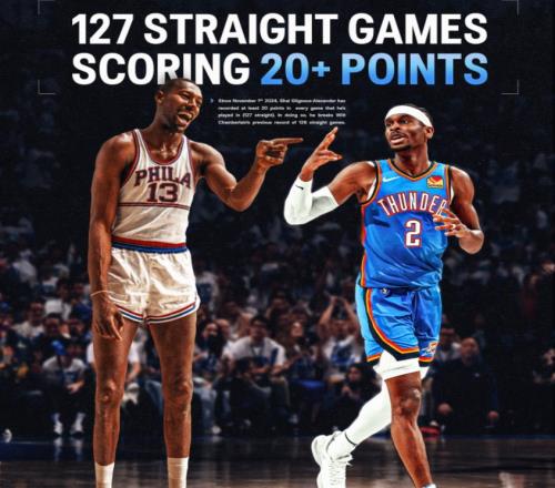 歷史第一！SGA超遠古神獸，布朗空砍34+7，切特準絕殺，雷霆7連勝