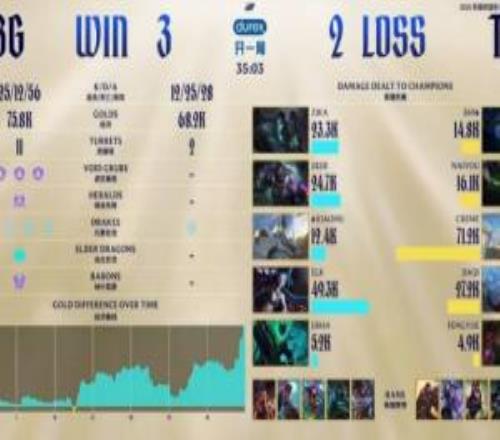 回顧過(guò)往：吧友們心中有哪位在BO5決勝局燃盡，但最終對(duì)局失利令你印象深刻