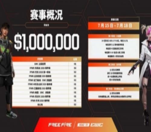 EWC官宣:FreeFire正式登陸2026電競世界杯100萬美元獎金池